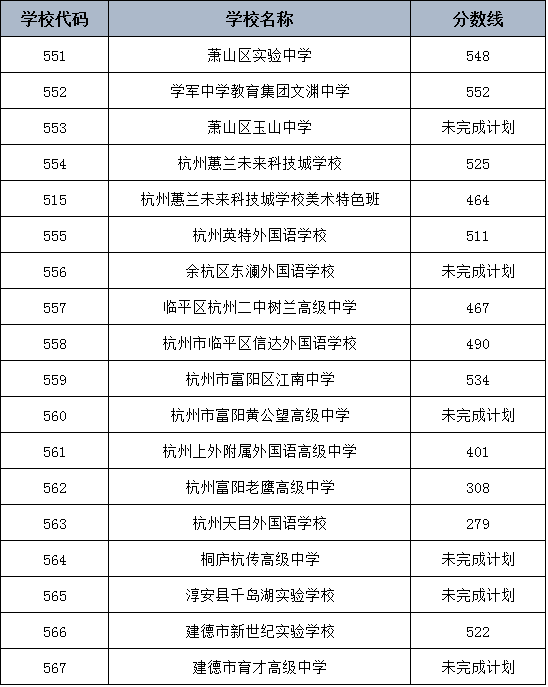 本市其他区、县(市)学校 本市其他区、县(市)学校
