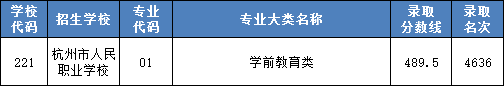 杭州市主城区职高